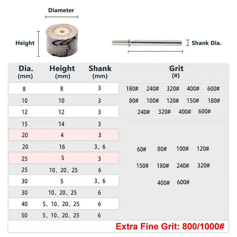 11 ชิ้น Sanding Flap ล้อ T รูป - Angle Grinder Flap Disc Set บทวิจารณ์และราคา